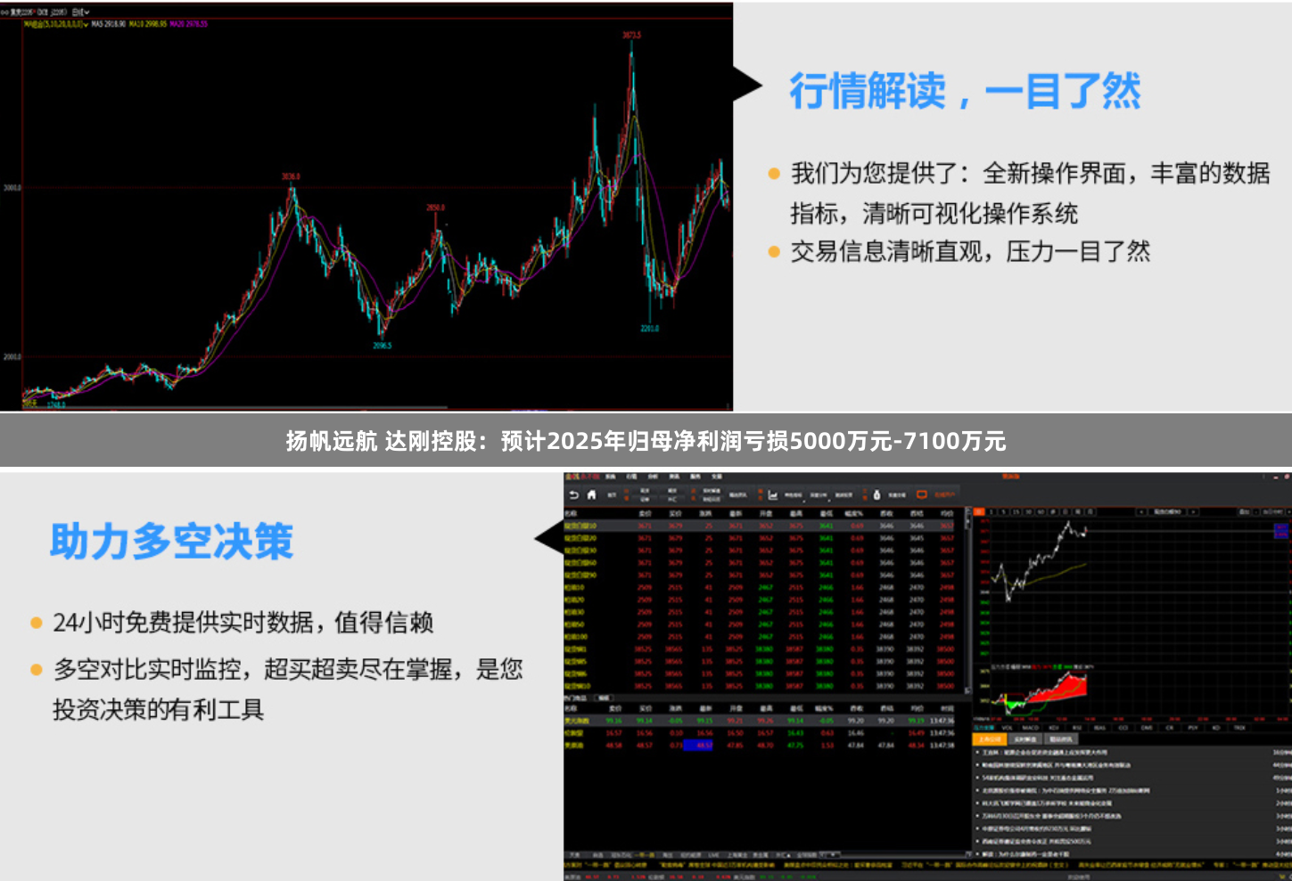 扬帆远航 达刚控股：预计2025年归母净利润亏损5000万元-7100万元