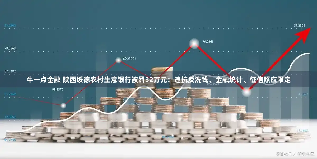 牛一点金融 陕西绥德农村生意银行被罚32万元：违抗反洗钱、金融统计、征信照应限定