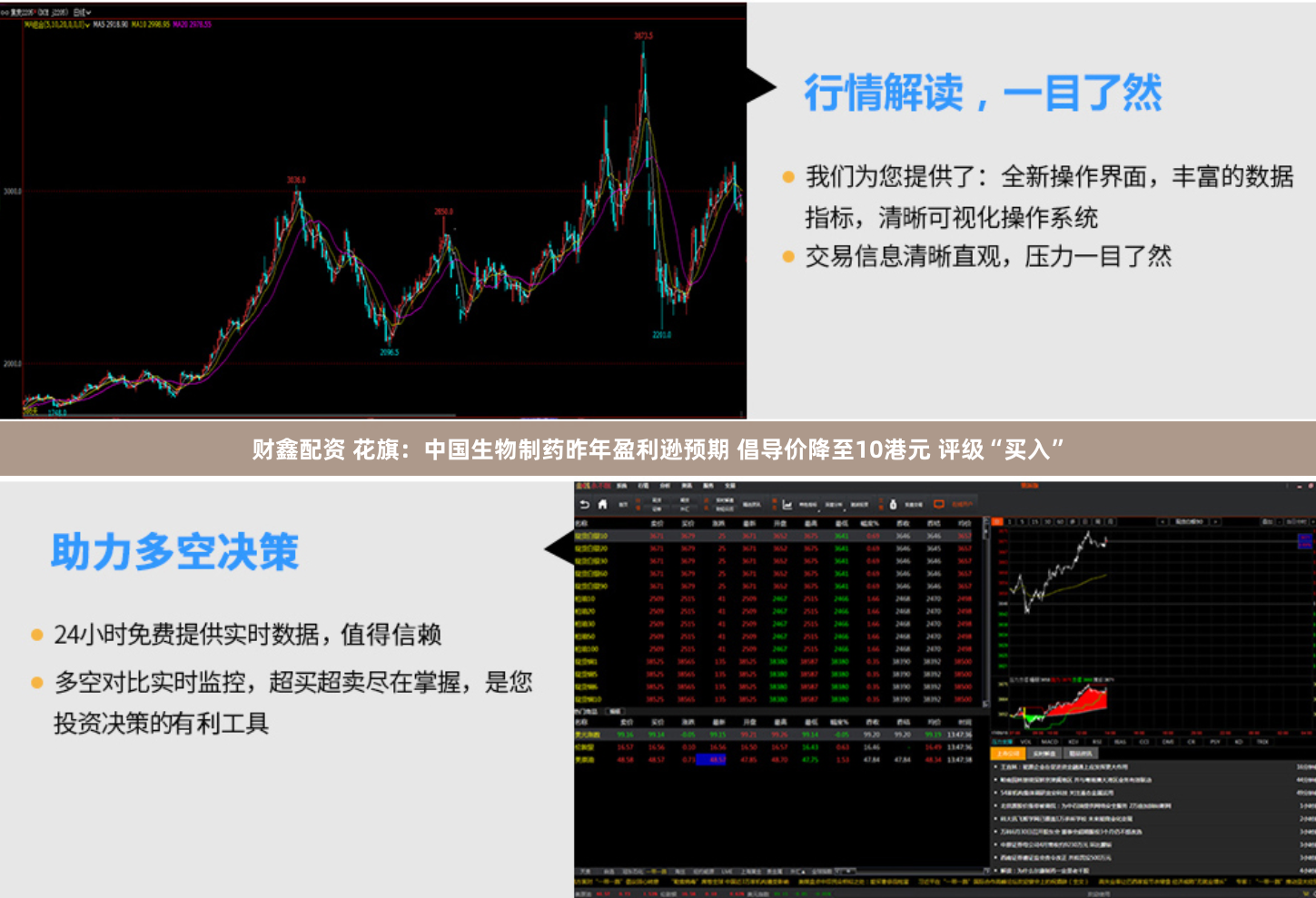 财鑫配资 花旗：中国生物制药昨年盈利逊预期 倡导价降至10港元 评级“买入”