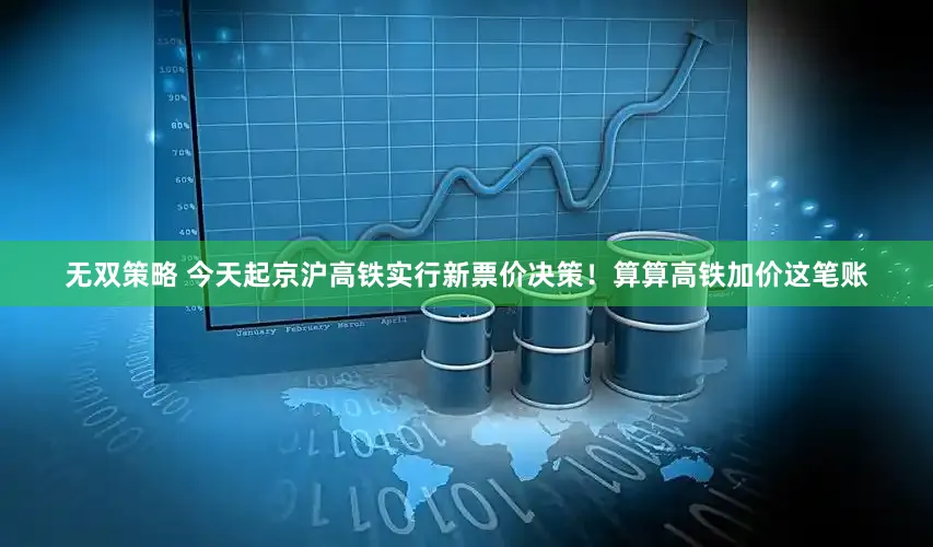 无双策略 今天起京沪高铁实行新票价决策！算算高铁加价这笔账